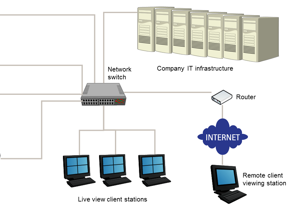 IP Sistem- Kablolama IP