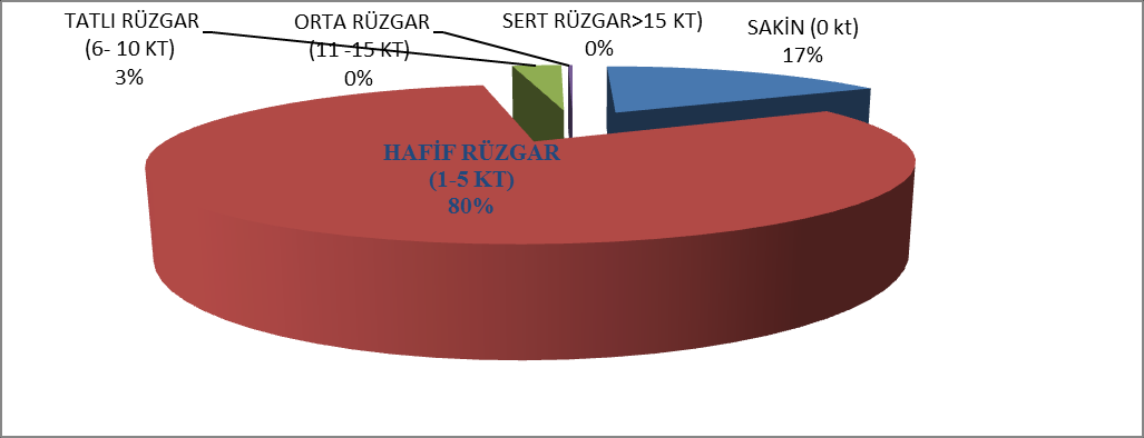 Şekil 7: LTBJ nin 2004-2014 yılları arasında (hakim rüyet <1km) sisli rasatlada kaydedilen basınç değerleri.