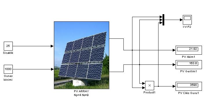 202 Güneş ışınımının artması, PV panel çıkış akımını arttırmaktadır ve I-V eğrisi ışınımın artması ile yukarıya doğru hareket etmektedir.