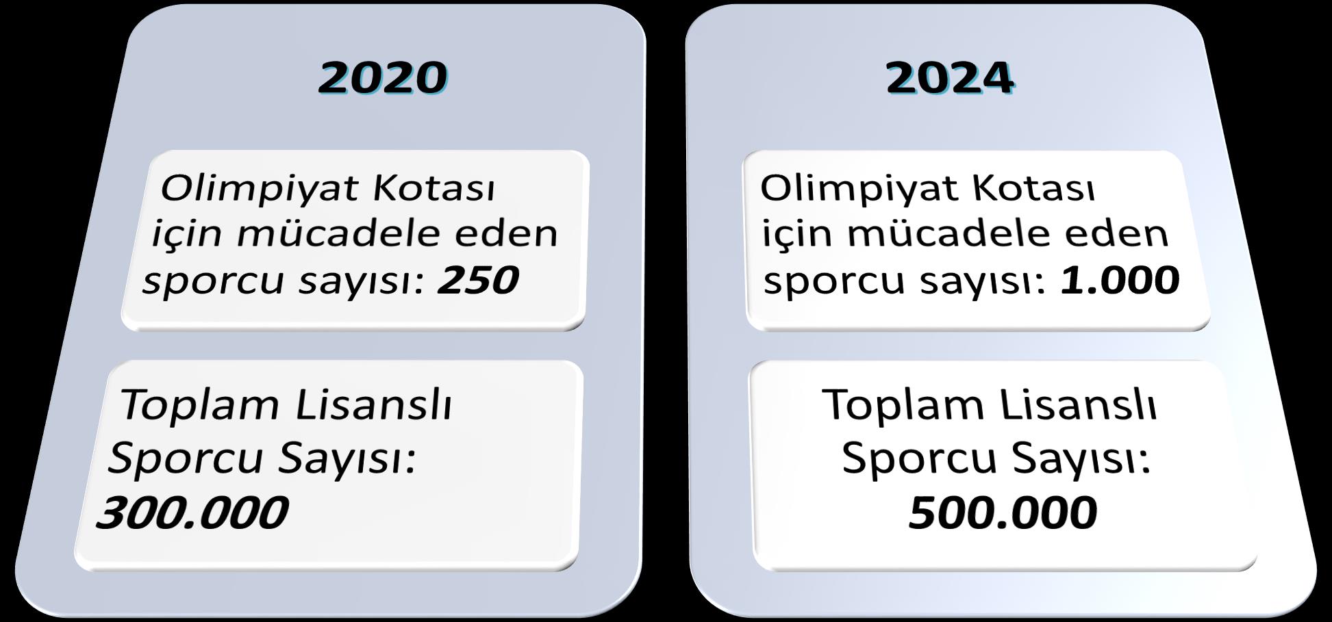 15 İl