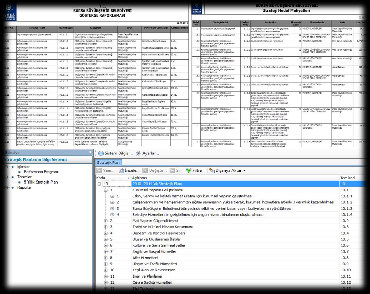 E Belediye Yazılımı Stratejik Planlama Bilgi Sistemi Performans esaslı bütçesi ilk defa 2012 yılında yapıldı.