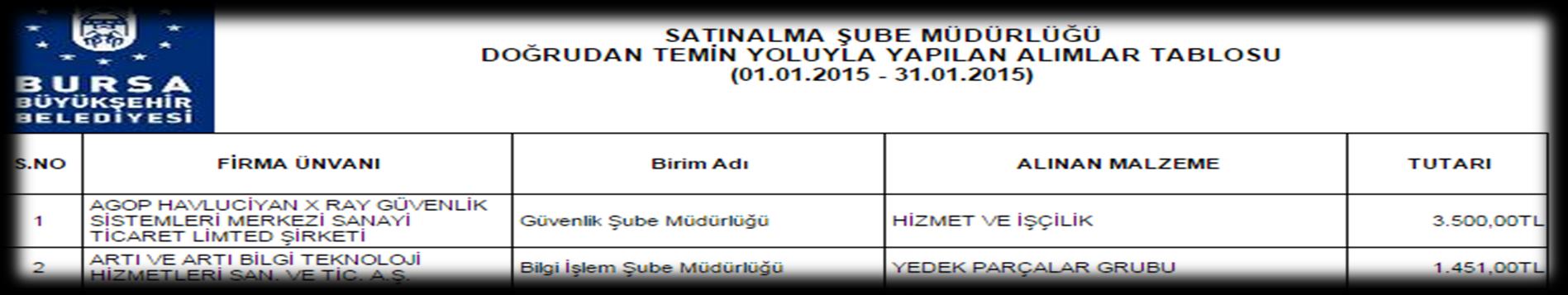 E Belediye Yazılımı Satın Alma Bilgi Sistemi Satın alma Dosyası Takibi, Satın alma Süreci Takibi, Aylık birim ve firma bazlı çalışma raporları, Web Sayfamızdan teklif vermegüncelleme, satın alma