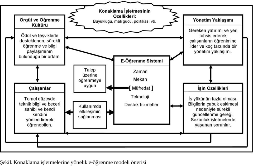 Çalışanlar Talep üzerine öğrenmeye uygun Zaman Mekan [ Müfredat ] İşin Özellikleri Temel düzeyde teknik bilgi ve beceri sahibi ve kendi kendini yönlendirerek öğrenebilen.