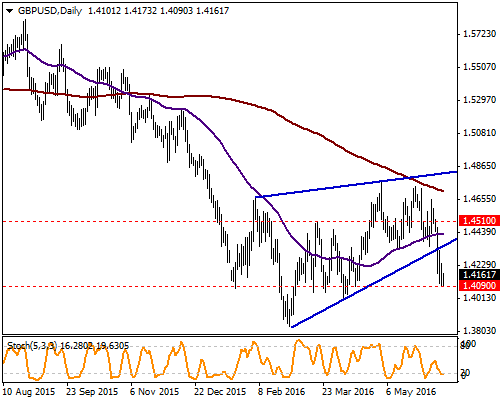 GBP / USD Brexit e gün be gün yaklaşırken İngiltere den gelen kötü verilerle Sterlin deki değer kaybı sürüyor.