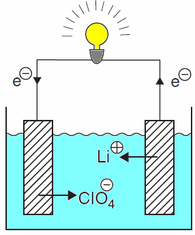 p-tipi Doping n-tipi