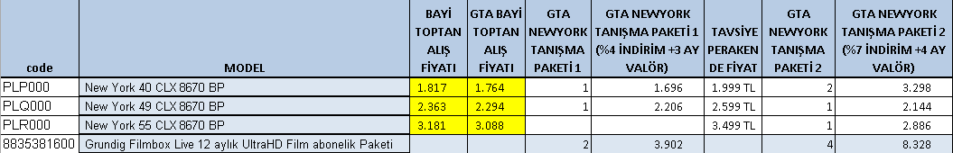 PERAKENDE UYGULAMALARI # 4 40 ve üzeri tüm Grundig markalı TV alana GSB800/810 (Siyah veya beyaz) Soundbar 299 TL yerine %50 indirimle 149 TL kampanyamız devam etmektedir.