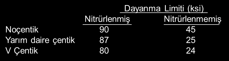 8.15 ISIL VE KĠMYASAL YÜZEY SERTLEġTĠRME ĠġLEMLERĠ (INDÜKSĠYON SERTLEġTĠRMESĠ, KARBONLAMA VE DĠĞERLERĠ) Genelde ısıl ve kimyasal yüzey sertleģtirilmeleri aģınmayı azaltmaya karģı yüzeyin direncini