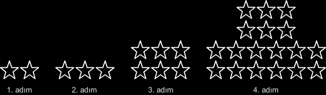 x xy xy y y : + yz xy + xz 7. 6. İfadesinin en sade hali aşağıdakilerden x y x + x x y Yukarıda yıldızlarla oluşturulan sayı örüntüsünde. adımında kaç tane yıldız olmalıdır? ( x y y x ) : ( x y ) 69.