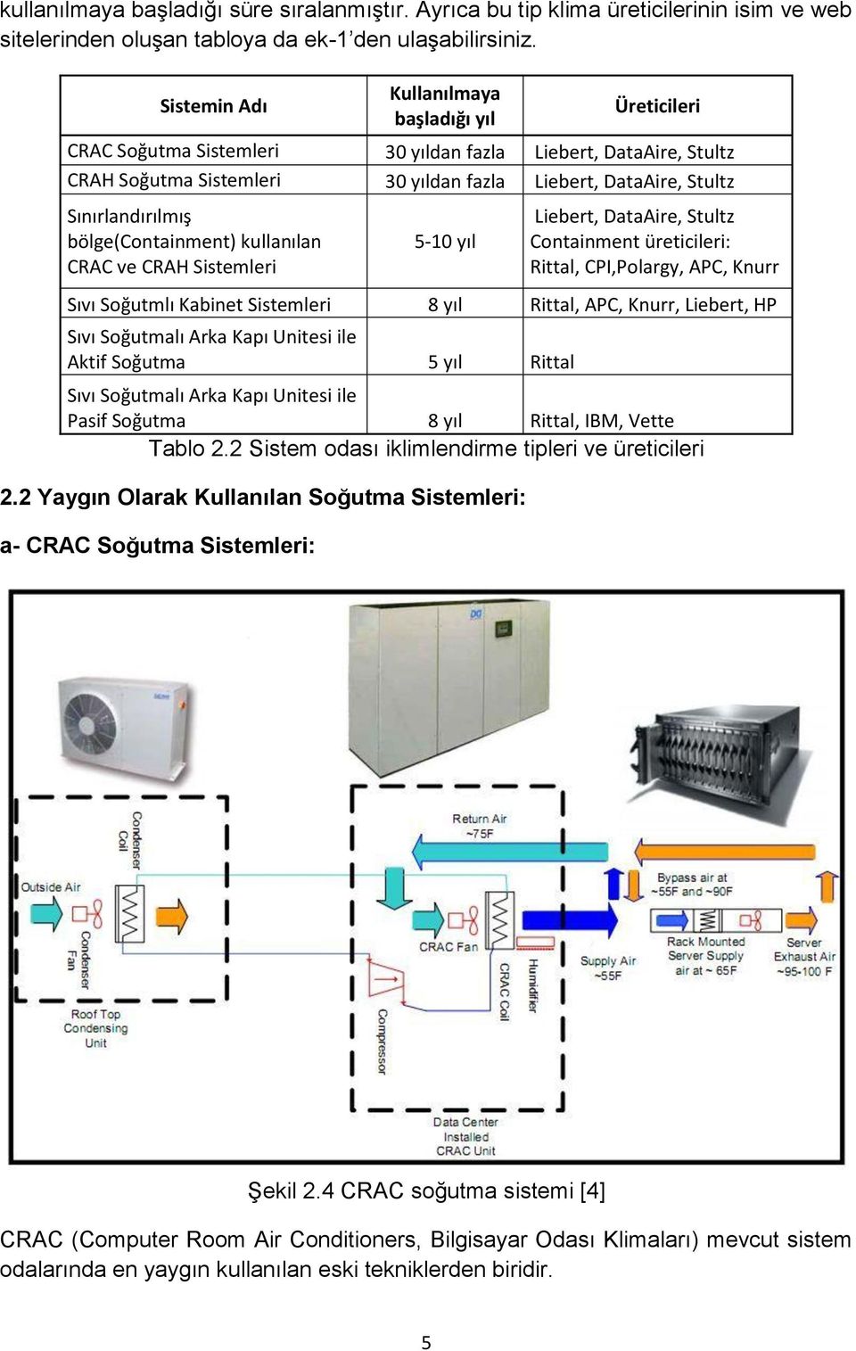 Sınırlandırılmış bölge(containment) kullanılan CRAC ve CRAH Sistemleri 5-10 yıl Liebert, DataAire, Stultz Containment üreticileri: Rittal, CPI,Polargy, APC, Knurr Sıvı Soğutmlı Kabinet Sistemleri 8