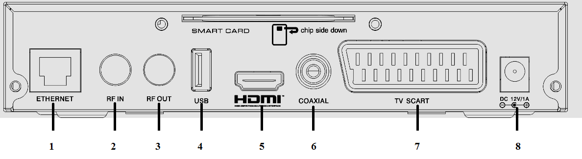 TANITIM ARKA GÖRÜNÜM 1 Ethernet(Opsiyonel) 5 HDMI çıkış 2