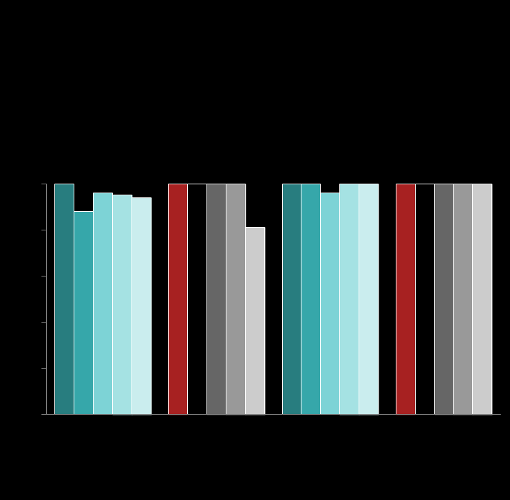 KVY12, % ION-2 Fibroz evresine göre etkinlik ION-2: : FibroTest evresine göre KVY12 ION-2: : Biyopsi evresine göre KVY12 6/ 6 9/ 9 29/ 31 18/ 20 40/ 43 4/ 4 7/ 7 29/ 29 23/ 24 44/ 47 7/ 7 6/ 6 31/ 31