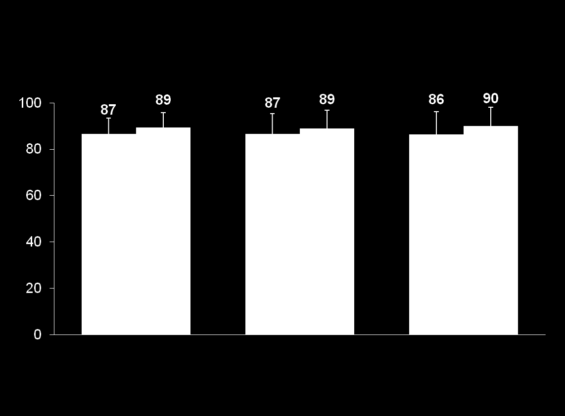 KVY12 (%) SOLAR-1: Dekompanse siroz hastalarında sonuçlar LDV/SOF + RBV 12 Hafta LDV/SOF + RBV 24 Hafta 3 nüks 1 ölüm 1 nüks 2 ölüm 1 nüks 1 ölüm 1 takipsiz 1 nüks 1 ölüm 45/52 42/47