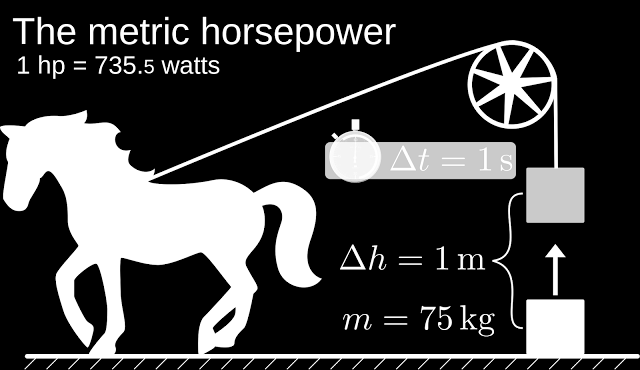Elektriksel İş ve Güç At gücü (Beygir gücü BG Horse Power HP Pferde stärke PS), genellikle otomobil ve elektrik motorlarının güçlerinin belirlenmesi için kullanılan güç birimi.