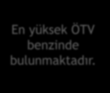 ÖTV Miktarları (TL / lt) (25.02.