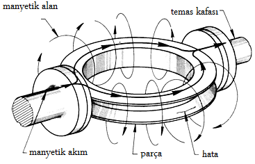 Şekil 3.1.d.