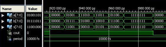 Şekil 3. 8: 8-bitlik koşullu toplayıcı devresinin Xilinx Ise ile oluşturulmuş benzetimi. VHDL ile tanımlanan 8-bitlik koşullu toplayıcı nın devre şematiği, Xilinx Ise kullanılarak oluşturulmuştur.