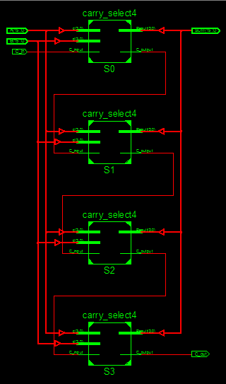 VHDL ile tanımlanan 6-bitlik elde seçici toplayıcı nın devre şematiği, Xilinx Ise kullanılarak oluşturulmuştur. Devre şematiği şekil 3.27, 3.28ve 3.