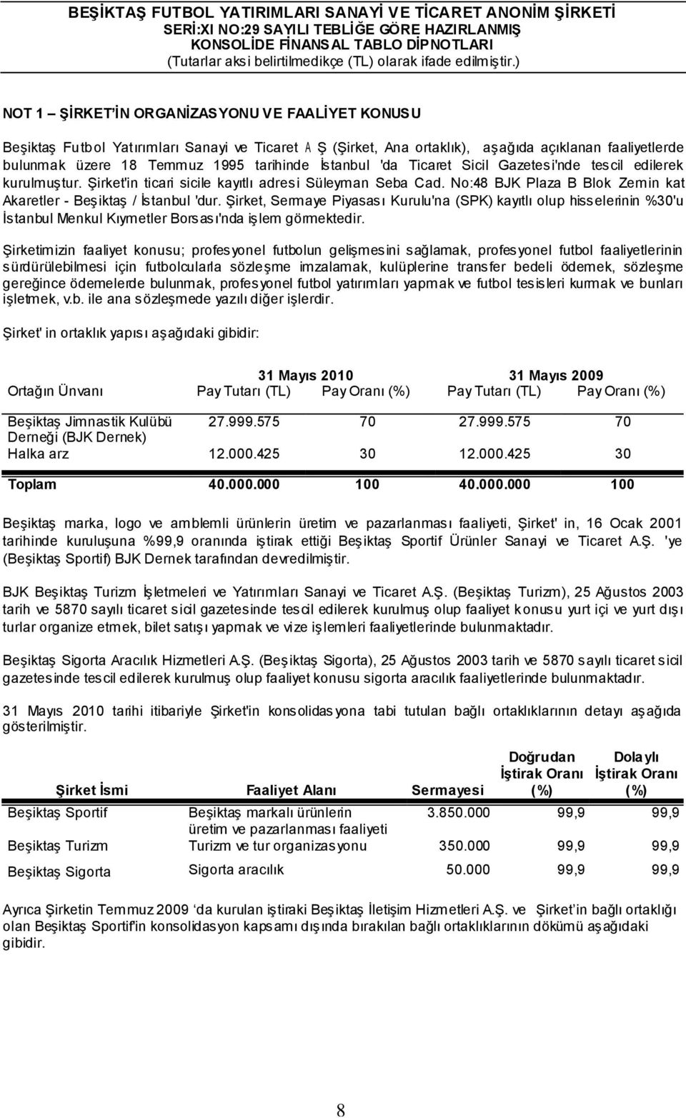 ġirket, Sermaye Piyasası Kurulu'na (SPK) kayıtlı olup hisselerinin %30'u Ġstanbul Menkul Kıymetler Borsası'nda iģlem görmektedir.