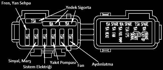 UYARI -Aküyü ateşten uzak tutun. Akü normal çalışma sırasında patlayıcı hidrojen gaz açığa çıkarır.