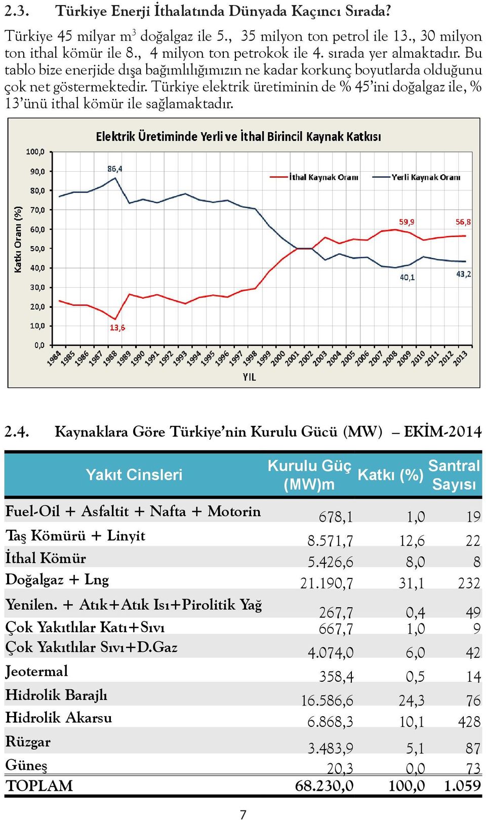 Türkiye elektrik üretiminin de % 45