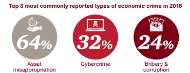 PwC Economic