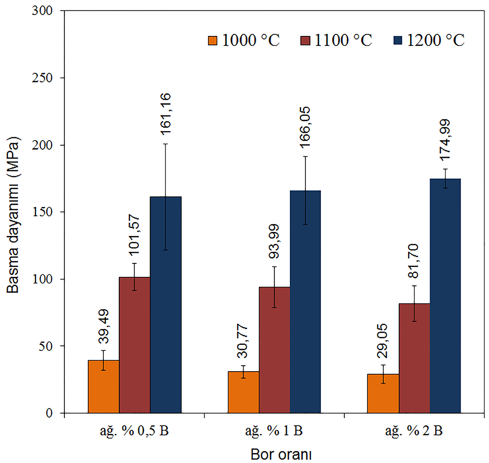 microhardness values of the samples as a function of the wt.