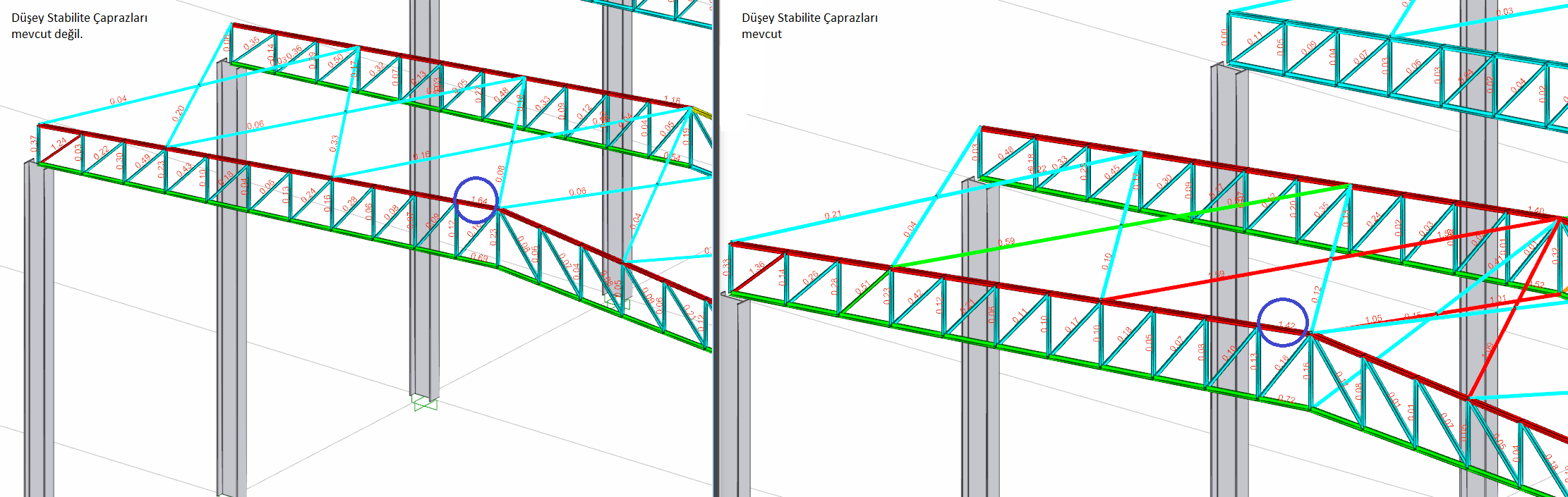 Düşey Stabilite Çaprazları Çelik Yapılar için Stabilitenin Sağlanması Kafes kiriş sistemi alt ve üst