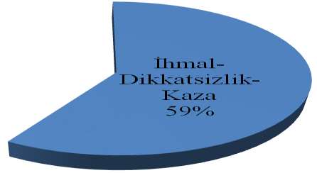 İHMAL VE DİKKATSİZLİK İnsanların ormancılık, tarımsal, seyahat v.b.