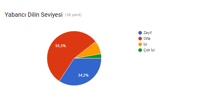 HİZMET İÇİ EĞİTİM