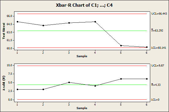 XR ÇİZELGESİ