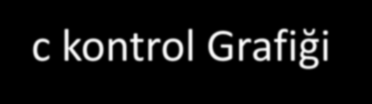 c kontrol Grafiği (Örnek başına kusur sayısı) 10 c-control Chart 8 6 4 kusur UKS = 9,47