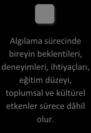 Algılar duyular sayesinde olur ancak algılama (perception) genellikle duyularla karıştırılır. Algılar duyular sayesinde olur ancak algılama (perception) genellikle duyularla karıştırılır.