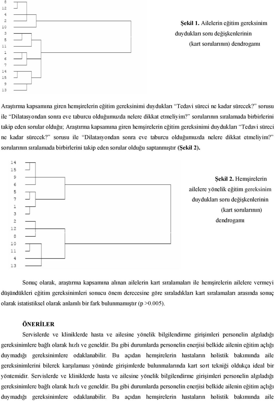 sorularının sıralamada birbirlerini takip eden sorular olduğu; Araştırma kapsamına giren hemşirelerin eğitim gereksinimi duydukları Tedavi süreci ne kadar sürecek?