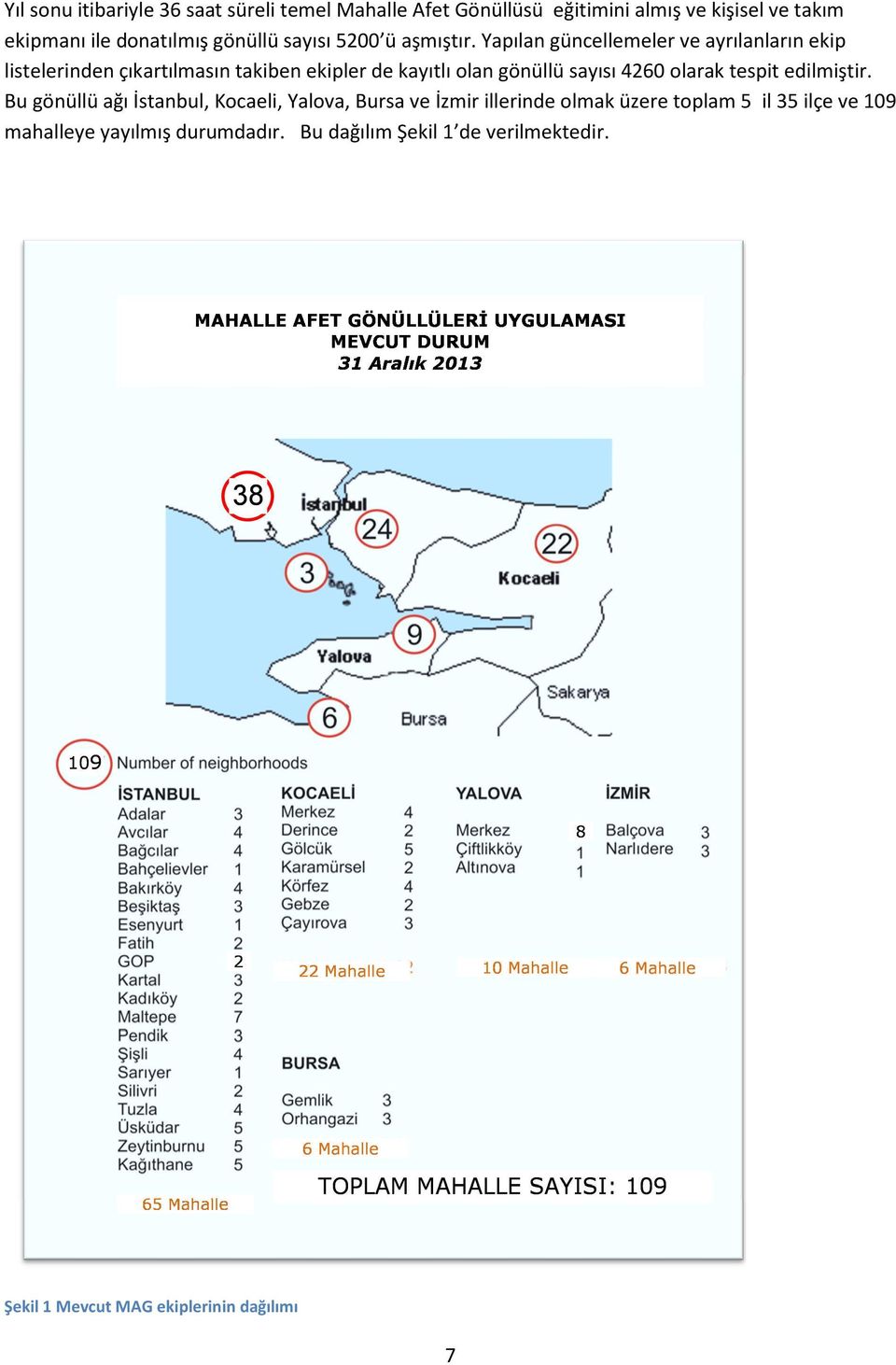 Yapılan güncellemeler ve ayrılanların ekip listelerinden çıkartılmasın takiben ekipler de kayıtlı olan gönüllü sayısı 4260 olarak