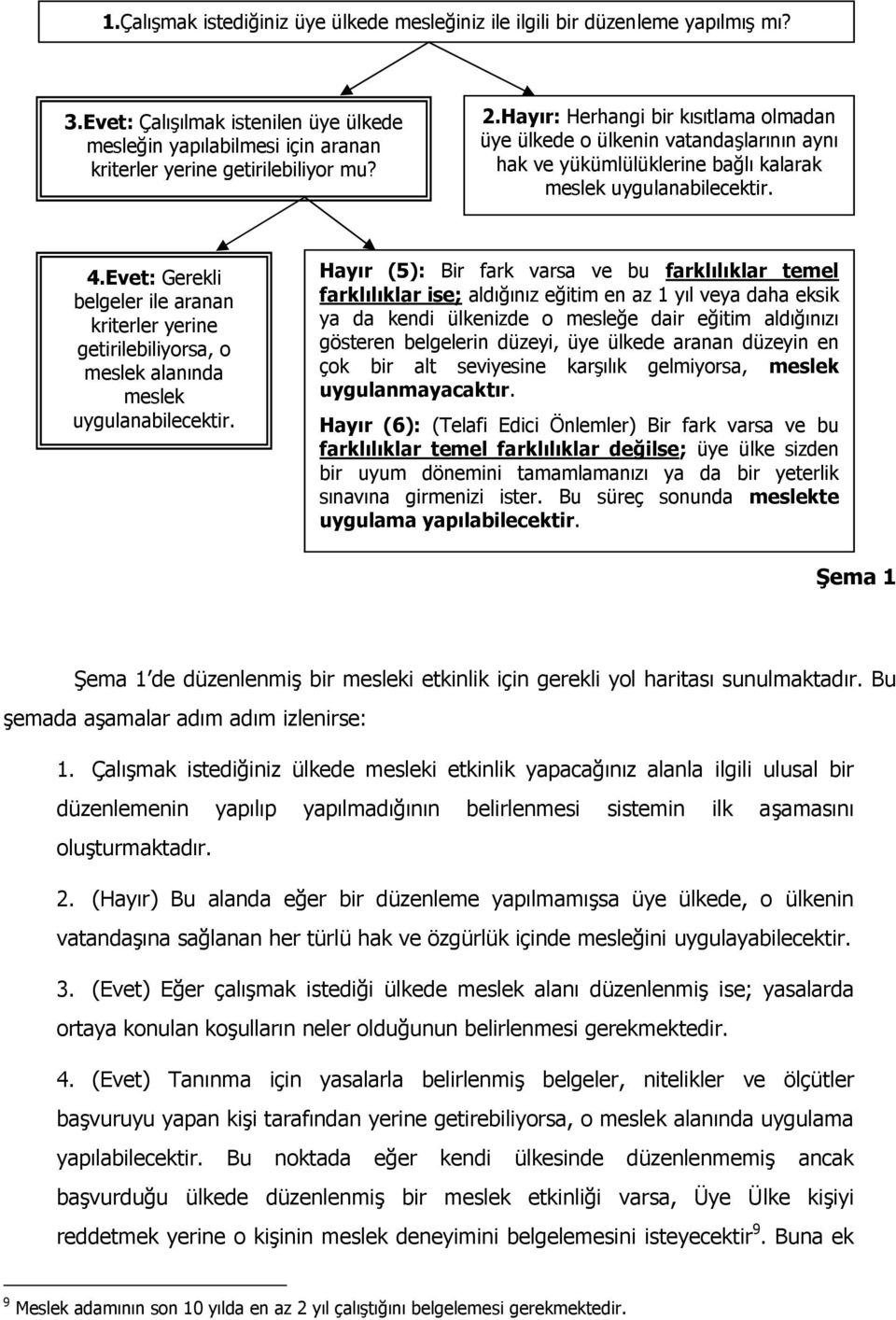 Evet: Gerekli belgeler ile aranan kriterler yerine getirilebiliyorsa, o meslek alanında meslek uygulanabilecektir.