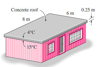 Kondüksiyon ile ısı transferi Örnek: Betondan yapılmış bir çatının dış ve iç yüzey sıcaklıkları 15 o C ve 4 o C olarak ölçülmüştür.
