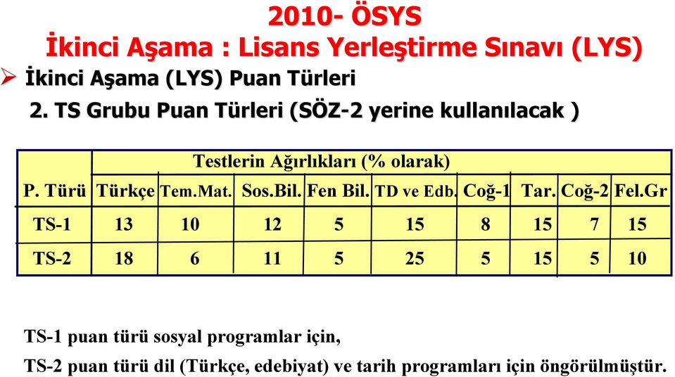 Türü Türkçe Tem.Mat. Sos.Bil. Fen Bil. TD ve Edb. Coğ-1 Tar. Coğ-2 Fel.