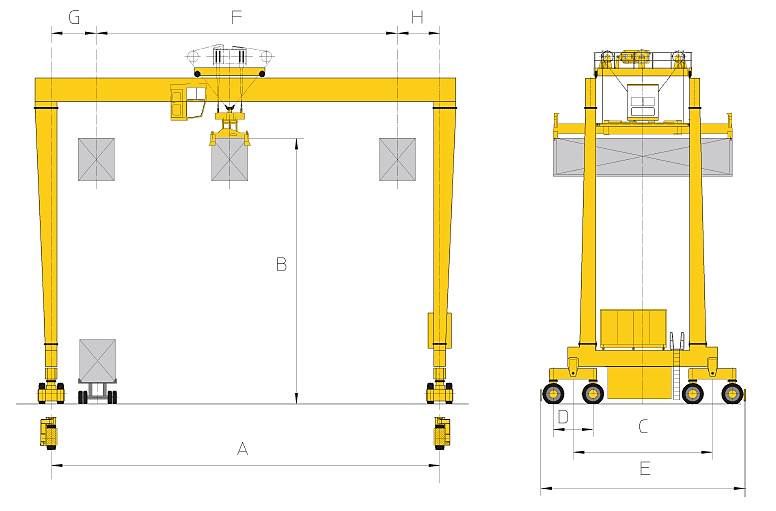 Şekil 17: Lastik Tekerlekli Köprü Vinci Kaynak: Liebherr Teknik Çizimlerinden Uyarlanmıştır (2012). Tablo 11: Lastik Tekerlekli Köprü Vinci Ölçüleri 5 Yana + Kamyon 20.8 (m) C 9.