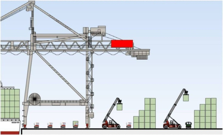 alınabilmektedir. Sistem riskin az olmasından dolayı daha çok küçük ölçekli terminallerde kullanılmaktadır. Şekil 35: Reach Steacker/Top Loader Sistemi Kaynak: Pirhonen, 2006.