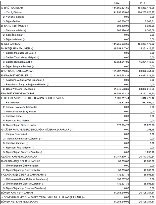 Adli Tıp Kurumu Döner Sermaye ĠĢletmesi 2014 Yılı Gelir Tablosu Adalet Bakanlığı
