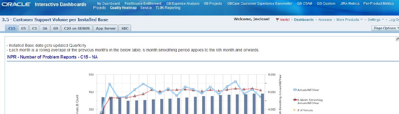 Network Element per Year Müşteri Boyutunda Performans 0.