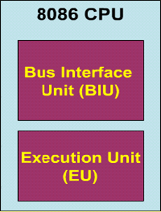 8086 Mimarisi (Internal Architecture) 8086 paralel processing kullanır.