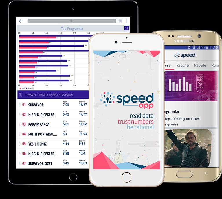 Güncel Raporlar için Speed App Veriyi; basit, anlaşılabilir ve mobil sevenler için Speed App!