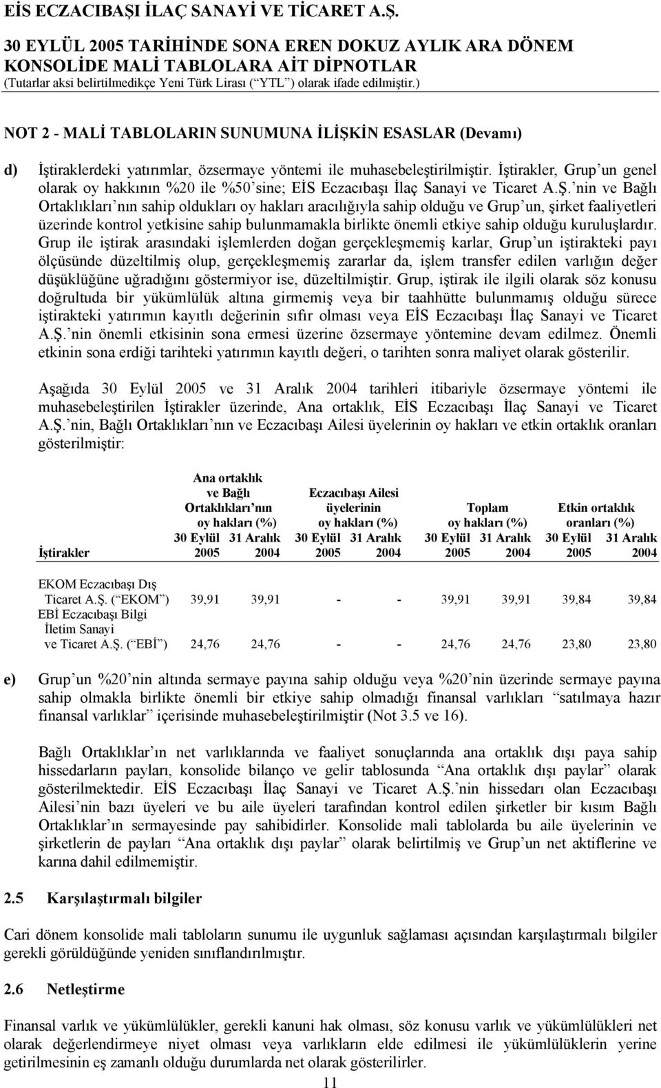 nin ve Bağlı Ortaklıkları nın sahip oldukları oy hakları aracılığıyla sahip olduğu ve Grup un, şirket faaliyetleri üzerinde kontrol yetkisine sahip bulunmamakla birlikte önemli etkiye sahip olduğu