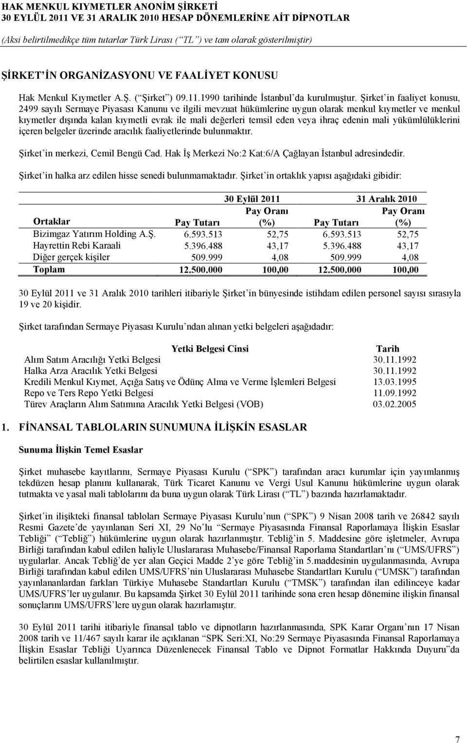 eden veya ihraç edenin mali yükümlülüklerini içeren belgeler üzerinde aracılık faaliyetlerinde bulunmaktır. Şirket in merkezi, Cemil Bengü Cad.