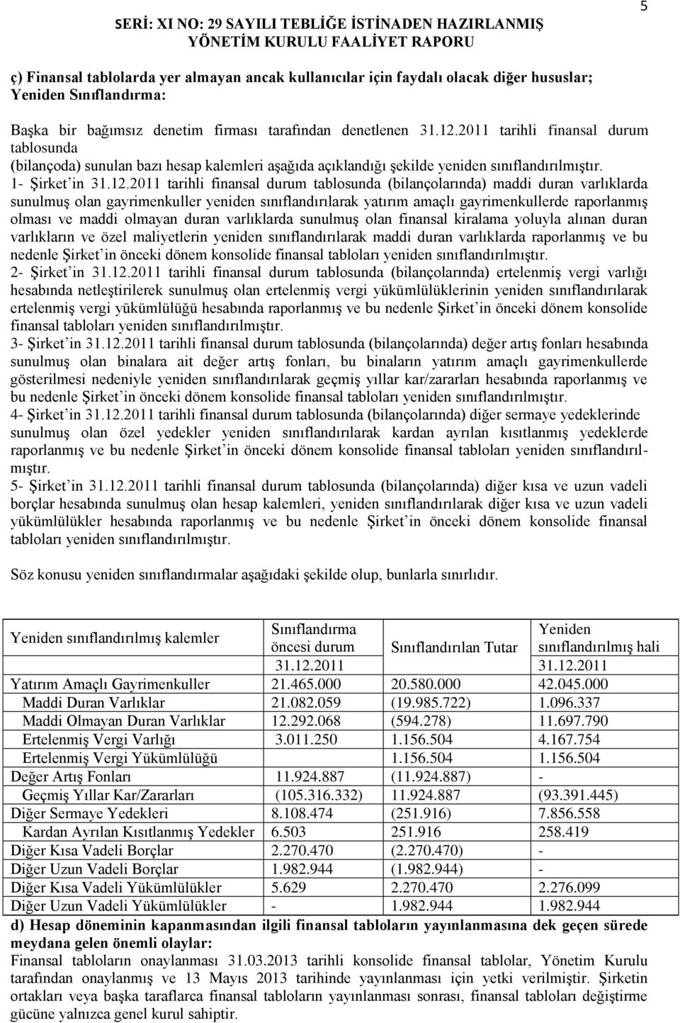 2011 tarihli finansal durum tablosunda (bilançoda) sunulan bazı hesap kalemleri aşağıda açıklandığı şekilde yeniden sınıflandırılmıştır. 1- Şirket in 31.12.