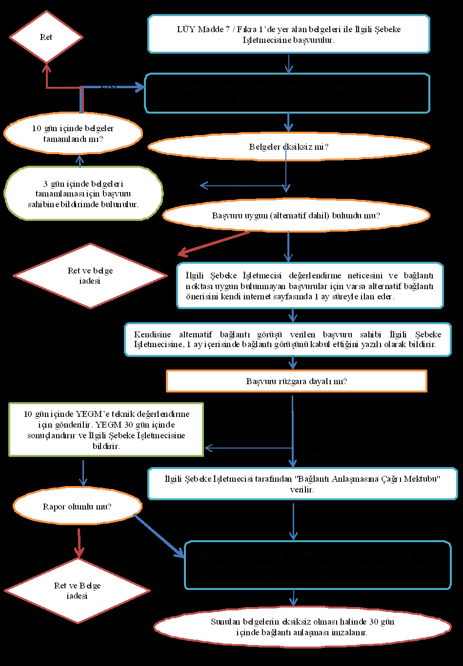 Enerji Piyasası Bülteni * Ekim Aralık 2013 Ek 1.