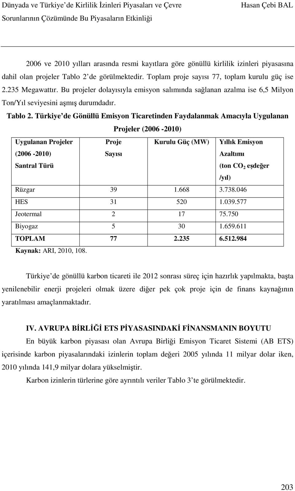 Türkiye de Gönüllü Emisyon Ticaretinden Faydalanmak Amacıyla Uygulanan Projeler (2006-2010) Uygulanan Projeler (2006-2010) Santral Türü Proje Sayısı Kurulu Güç (MW) Yıllık Emisyon Azaltımı (ton CO 2