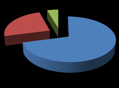 2003-2010 Eğitim Göstergeleri 2003-2010 Education Indicators 2010-2011 OKUL ÖNCESĠ, ĠLKOKUL,ORTAOKUL VE LĠSE ÖĞRENCĠLERĠNĠN VATANDAġLIĞA* GÖRE SAY NUMBER OF PRE-PRIMARY, PRIMARY &SECONDARY SCHOOL