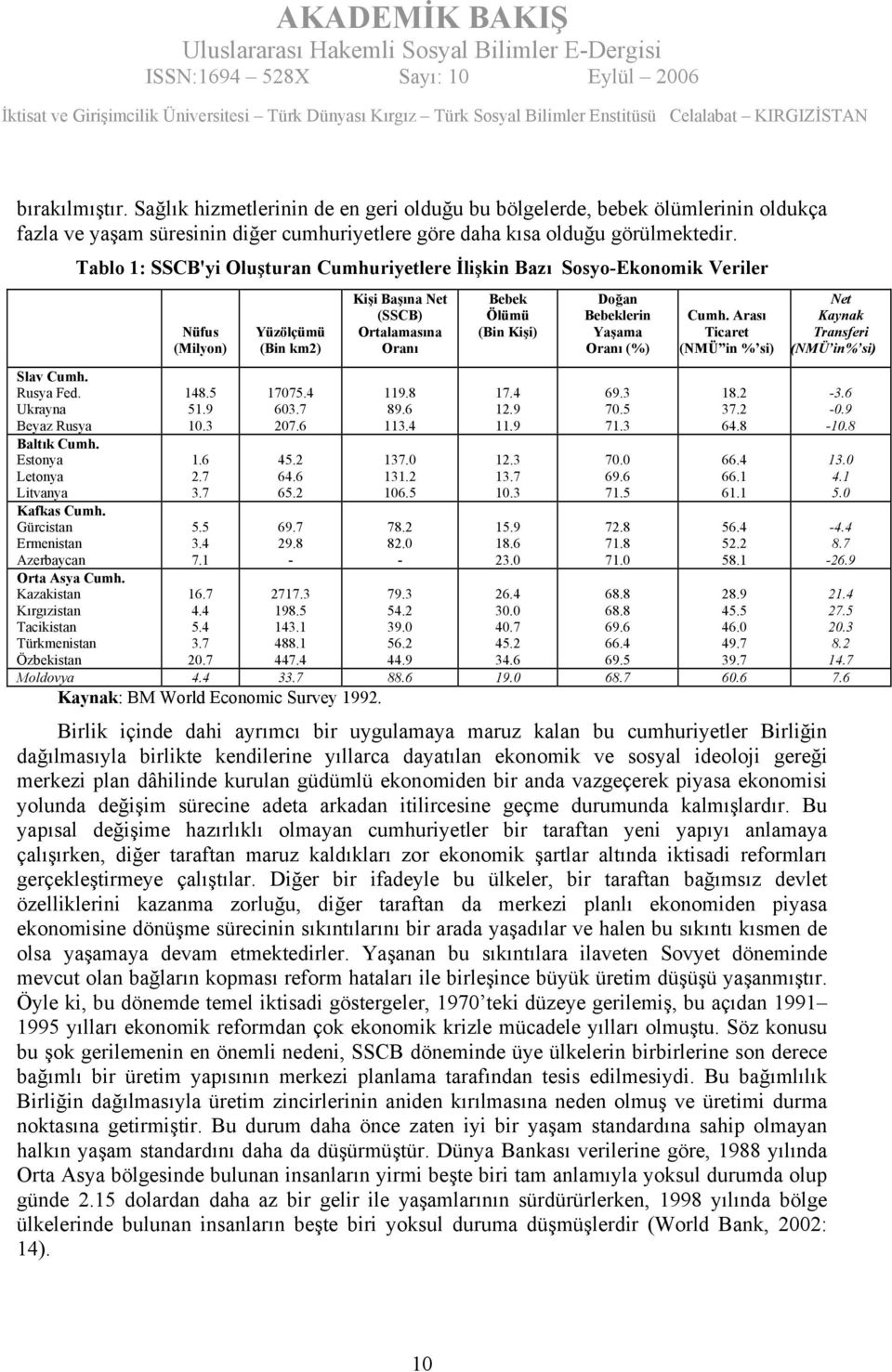 Kazakistan Kırgızistan Tacikistan Türkmenistan Özbekistan Tablo 1: SSCB'yi Oluşturan Cumhuriyetlere İlişkin Bazı Sosyo-Ekonomik Veriler Nüfus (Milyon) 148.5 51.9 10.3 1.6 2.7 3.7 5.5 3.4 7.1 16.7 4.